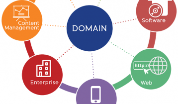 THÀNH LẬP WEBSITE THÌ CẦN NÊN CHỌN TÊN MIỀN CHO MÌNH THẬT ƯNG Ý VÀ PHÙ HỢP