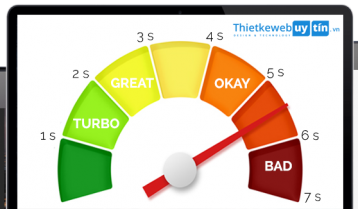 VÌ SAO MÀ HAWKHOST MANG LẠI TRẢI NGHIỆM TỐC ĐỘ WEBSITE NHANH.